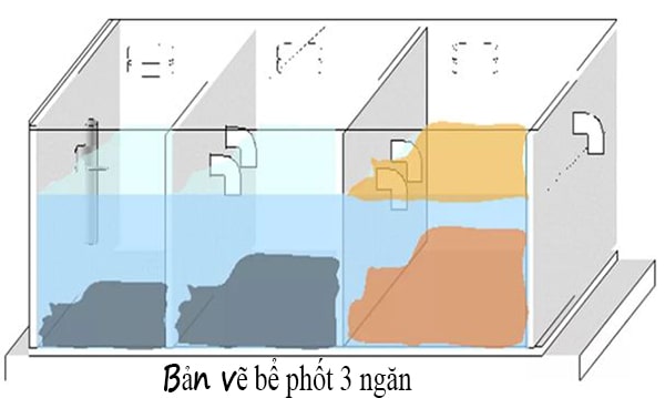 Bể phốt truyền thống xây dựng tốn kém thời gian