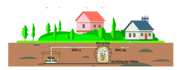 Thuận lợi trong quá trình lắp đặt