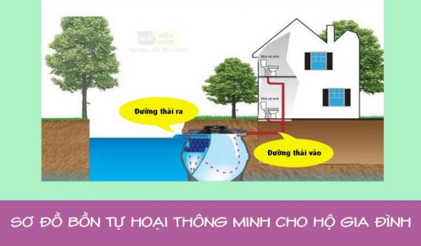 Sơ đồ lắp đặt bồn tự hoại thông minh cực đơn giản