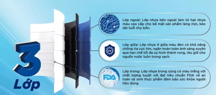 Những ưu điểm vượt trội của bồn nhựa Tân Á ngang
