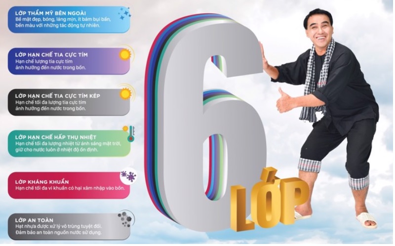 Cấu tạo 6 lớp nhựa Bồn nhựa Tân Á Plasman