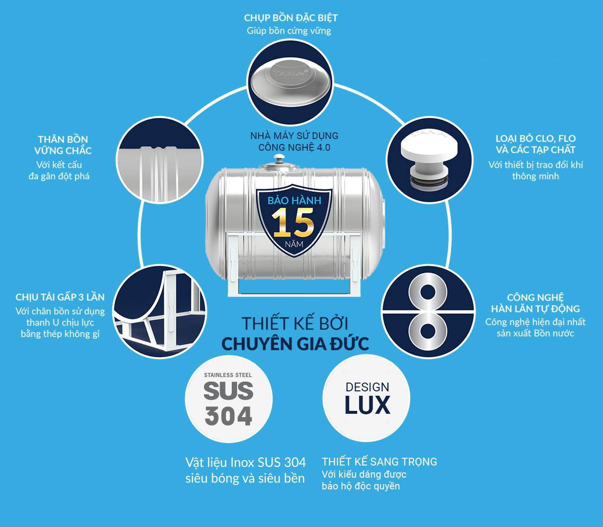 Đặc tính nổi bật Bồn nước inox TA8-700 lít ngang