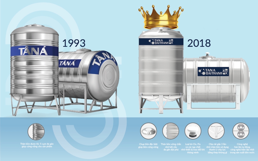 Ưu điểm bồn nước inox Tân Á Đại Thành 25