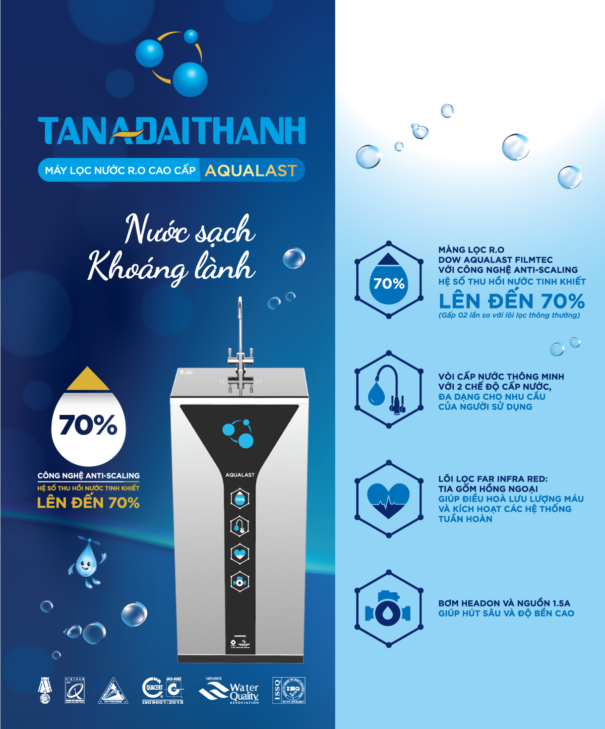 Ưu điểm của máy lọc nước RO Aqualast 7 lõi Tân Á