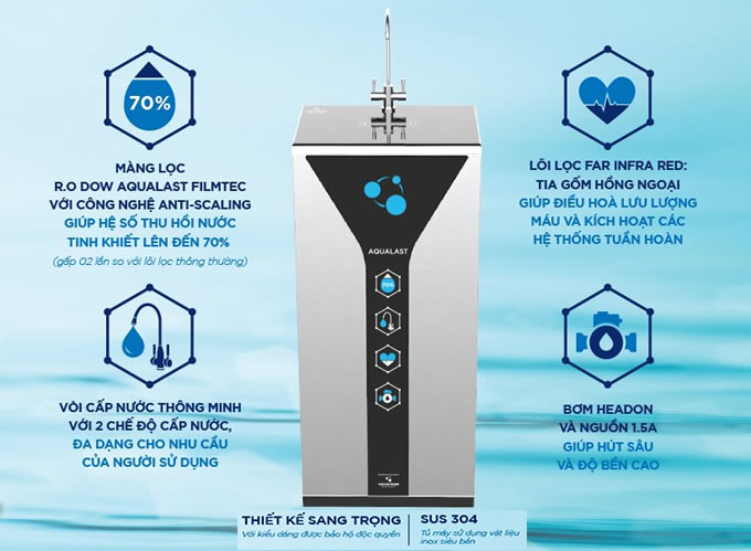 Đánh giá ưu điểm của sản phẩm máy lọc nước RO Aqualast Tân Á